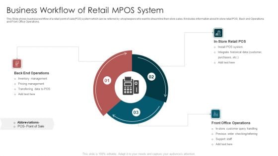 Business Workflow Of Retail MPOS System Clipart PDF