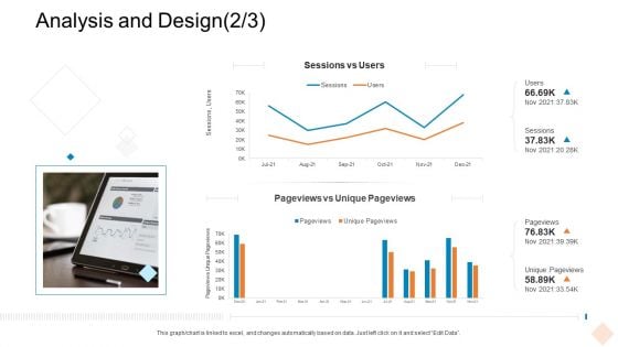 Businesses Digital Technologies Analysis And Design Users Template PDF