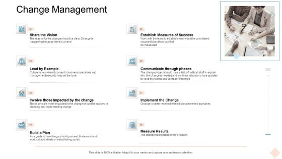 Businesses Digital Technologies Change Management Information PDF