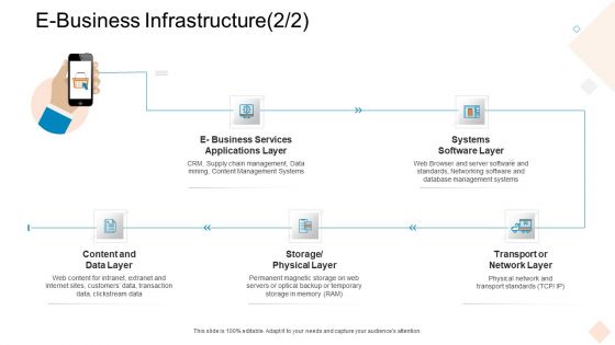 Businesses Digital Technologies E Business Infrastructure Diagrams PDF