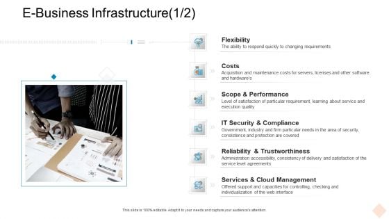 Businesses Digital Technologies E Business Infrastructure Scope Topics PDF Businesses Digital Technologies E Business Infrastructure Scope Topics PDF
