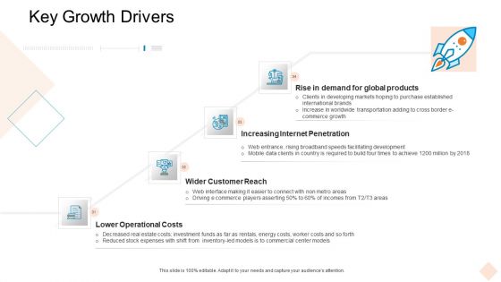 Businesses Digital Technologies Key Growth Drivers Microsoft PDF