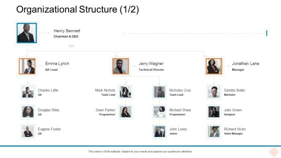 Businesses Digital Technologies Organizational Structure Riley Summary PDF