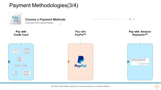 Businesses Digital Technologies Payment Methodologies With Diagrams PDF