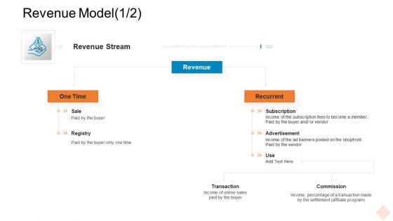 Businesses Digital Technologies Revenue Model Paid Summary PDF