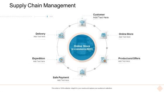 Businesses Digital Technologies Supply Chain Management Formats PDF Businesses Digital Technologies Supply Chain Management Formats PDF