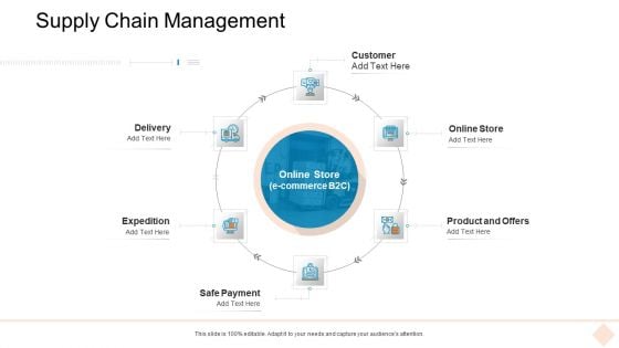 Businesses Digital Technologies Supply Chain Management Formats PDF