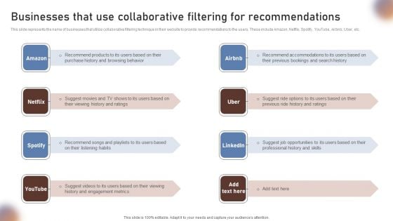 Businesses That Use Collaborative Filtering For Recommendations Diagrams PDF