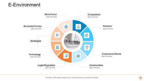 Businesses With Digital Technologies Ppt PowerPoint Presentation Complete Deck With Slides Slide12