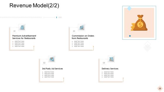 Businesses With Digital Technologies Ppt PowerPoint Presentation Complete Deck With Slides Slide28