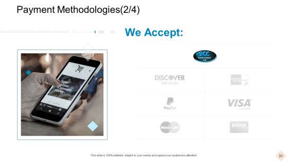 Businesses With Digital Technologies Ppt PowerPoint Presentation Complete Deck With Slides Slide31
