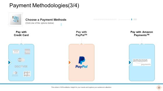 Businesses With Digital Technologies Ppt PowerPoint Presentation Complete Deck With Slides Slide32