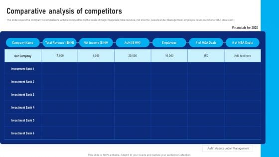 Buy Side Advisory Services In M And A Comparative Analysis Of Competitors Structure PDF