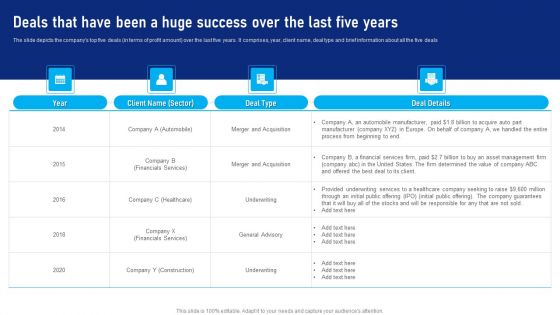 Buy Side Advisory Services In M And A Deals That Have Been A Huge Success Introduction PDF