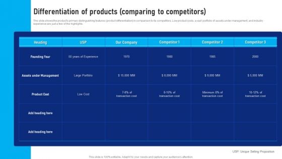 Buy Side Advisory Services In M And A Differentiation Of Products Comparing Infographics PDF