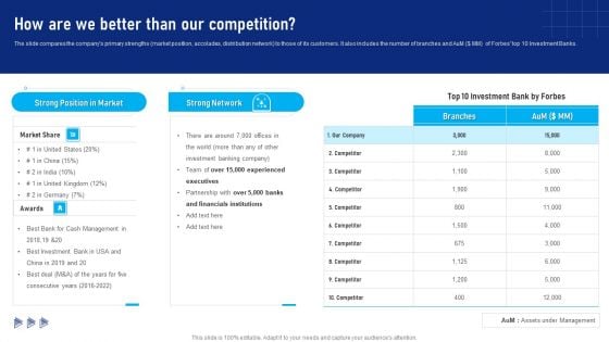 Buy Side Advisory Services In M And A How Are We Better Than Our Competition Structure PDF