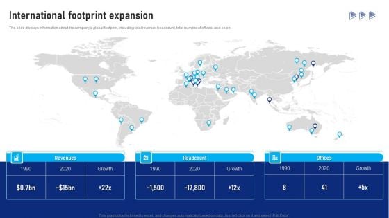 Buy Side Advisory Services In M And A International Footprint Expansion Graphics PDF