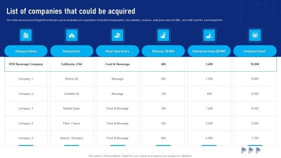 Buy Side Advisory Services In M And A List Of Companies That Could Be Acquired Infographics PDF