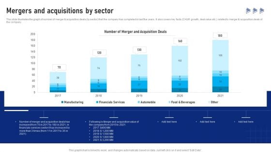 Buy Side Advisory Services In M And A Mergers And Acquisitions By Sector Introduction PDF