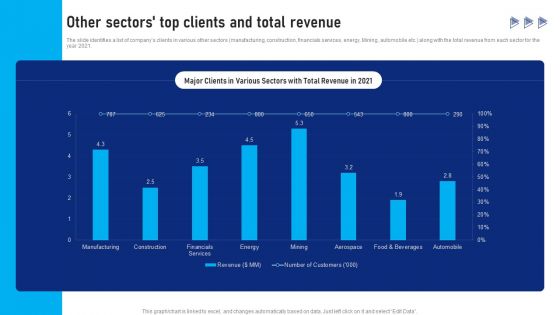 Buy Side Advisory Services In M And A Other Sectors Top Clients And Total Revenue Brochure PDF