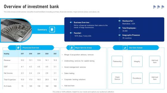 Buy Side Advisory Services In M And A Overview Of Investment Bank Demonstration PDF