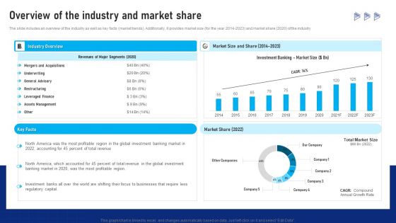 Buy Side Advisory Services In M And A Overview Of The Industry And Market Share Download PDF