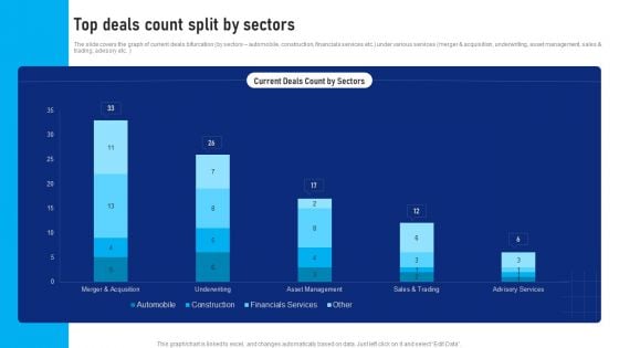 Buy Side Advisory Services In M And A Top Deals Count Split By Sectors Summary PDF