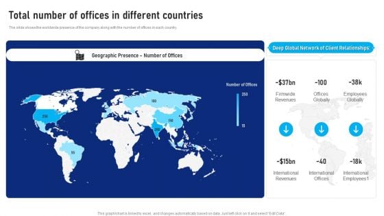 Buy Side Advisory Services In M And A Total Number Of Offices In Different Countries Graphics PDF Buy Side Advisory Services In M And A Total Number Of Offices In Different Countries Graphics PDF