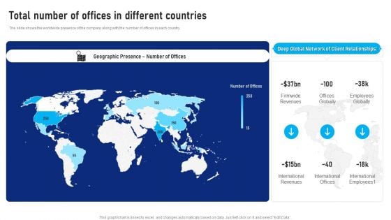 Buy Side Advisory Services In M And A Total Number Of Offices In Different Countries Graphics PDF