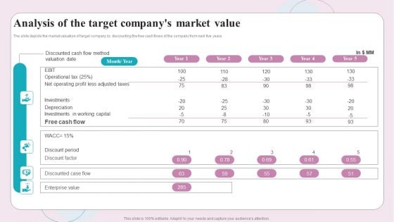 Buy Side M And A Service Analysis Of The Target Companys Market Value Structure PDF