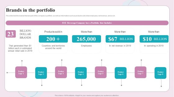 Buy Side M And A Service Brands In The Portfolio Ppt Show Designs PDF