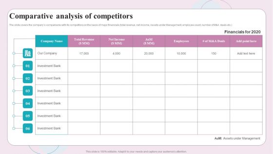 Buy Side M And A Service Comparative Analysis Of Competitors Ppt Visual Aids Infographics PDF Buy Side M And A Service Comparative Analysis Of Competitors Ppt Visual Aids Infographics PDF