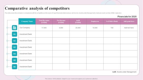 Buy Side M And A Service Comparative Analysis Of Competitors Ppt Visual Aids Infographics PDF