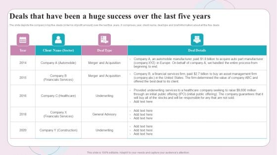 Buy Side M And A Service Deals That Have Been A Huge Success Over The Last Five Years Icons PDF