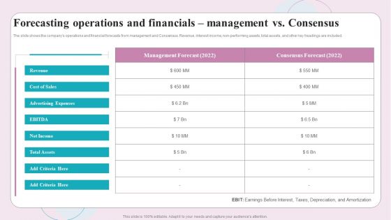 Buy Side M And A Service Forecasting Operations And Financials Management Vs Consensus Ideas PDF