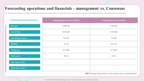 Buy Side M And A Service Forecasting Operations And Financials Management Vs Consensus Ideas PDF