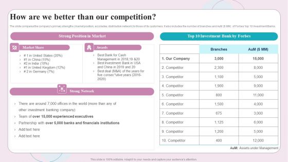 Buy Side M And A Service How Are We Better Than Our Competition Ppt Styles Inspiration PDF