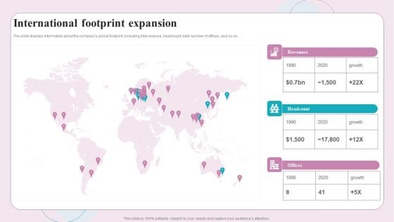 Buy Side M And A Service International Footprint Expansion Ppt Summary Master Slide PDF