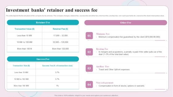 Buy Side M And A Service Investment Banks Retainer And Success Fee Ppt Icon PDF