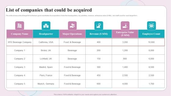 Buy Side M And A Service List Of Companies That Could Be Acquired Ppt Portfolio Tips PDF