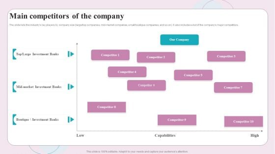 Buy Side M And A Service Main Competitors Of The Company Ppt Gallery Layouts PDF