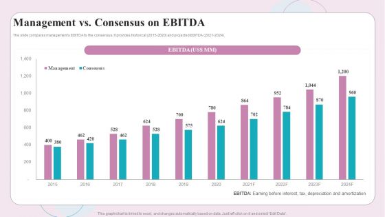 Buy Side M And A Service Management Vs Consensus On EBITDA Download PDF