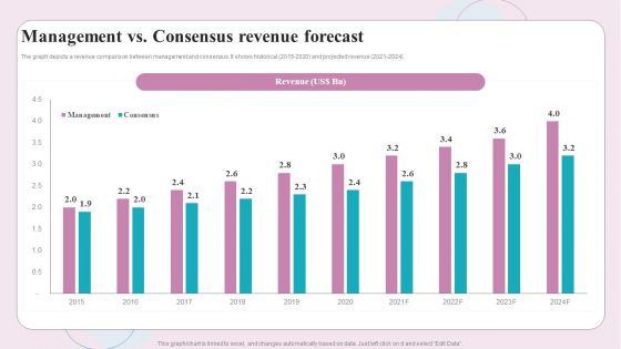 Buy Side M And A Service Management Vs Consensus Revenue Forecast Introduction PDF