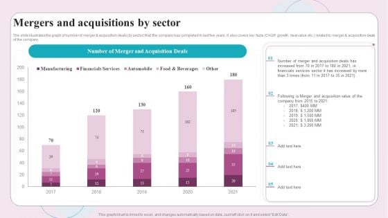 Buy Side M And A Service Mergers And Acquisitions By Sector Ppt Professional Deck PDF