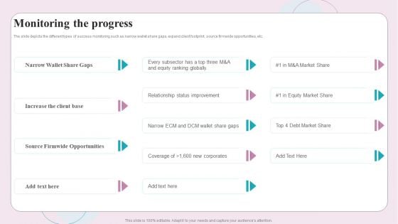 Buy Side M And A Service Monitoring The Progress Ppt Professional Influencers PDF Buy Side M And A Service Monitoring The Progress Ppt Professional Influencers PDF