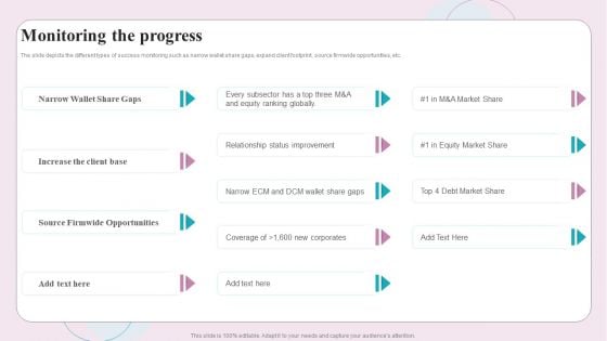 Buy Side M And A Service Monitoring The Progress Ppt Professional Influencers PDF