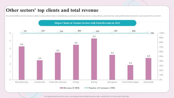Buy Side M And A Service Other Sectors Top Clients And Total Revenue Diagrams PDF