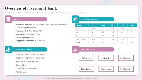 Buy Side M And A Service Overview Of Investment Bank Ppt Portfolio Backgrounds PDF