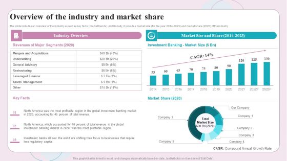 Buy Side M And A Service Overview Of The Industry And Market Share Topics PDF