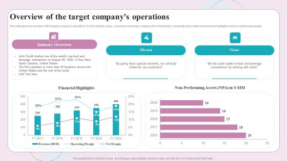 Buy Side M And A Service Overview Of The Target Companys Operations Download PDF
